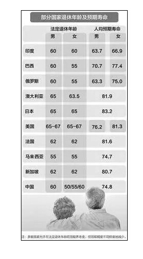 2015延迟退休方案【热点】