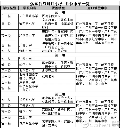 越秀学位调整海珠荔湾名校派位数增 最新小升初派位名单