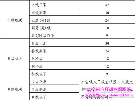 党政机关办公用房规定，党政干部办公用房整改方案