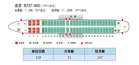 南航波音737座位图，南航预购美国110架波音737！