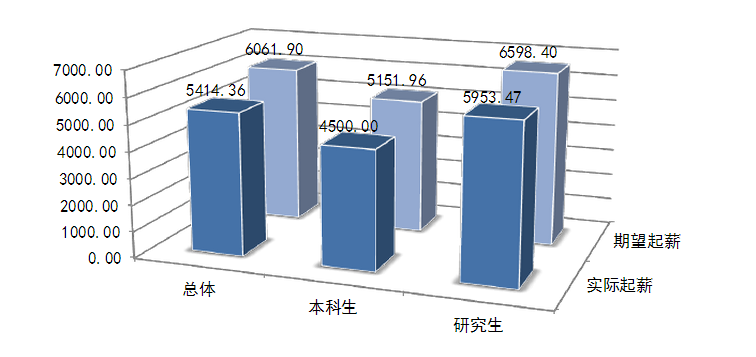 中央财经大学就业情况怎么样