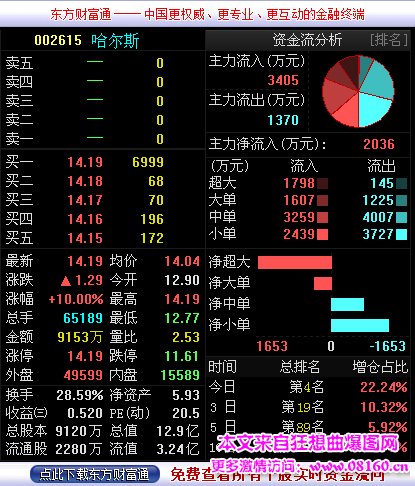 为什么资金净流入股价还跌,主力资金连续流入股价暴跌