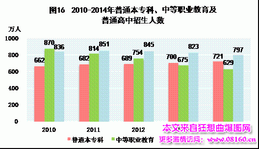 中国人均月收入是多少，2014中国城市人均收入