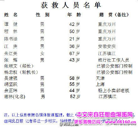 东方之星失事人名单，解密为何没第一时间切割！