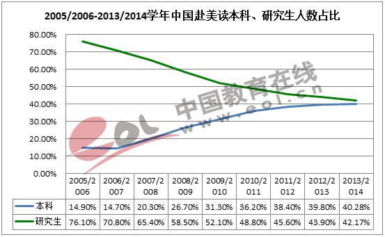 2016年基础教育发展调查报告：出国留学低龄化趋势明显