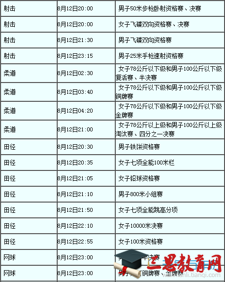 2016里约奥运会8月12日赛程表8月12日有哪些比赛