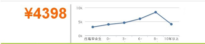 2014年 大 学 专 业 就 业 前 景 分 析 之 网 络 工 程 专 业 