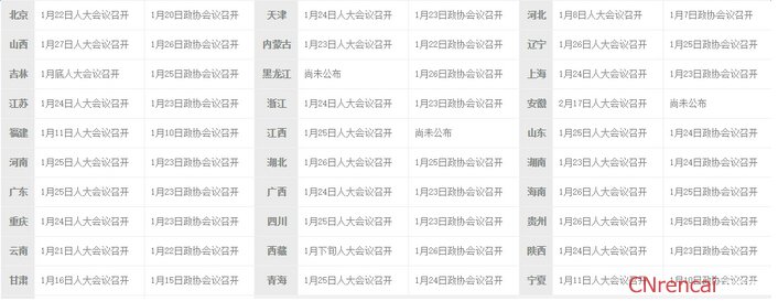 2016年全国两会时间汇总一览表