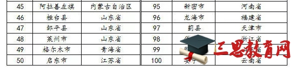 2016中国百强县山东占22席 看看有你家吗