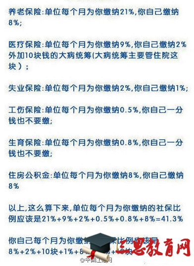 正规的五险一金缴纳比例