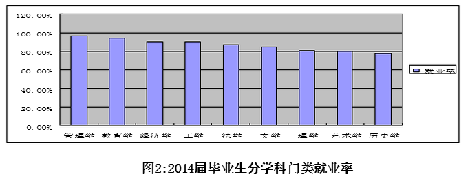 哈尔滨学院就业情况怎么样