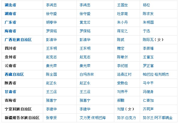 中国有多少省部级以上官员,正部级官员待遇