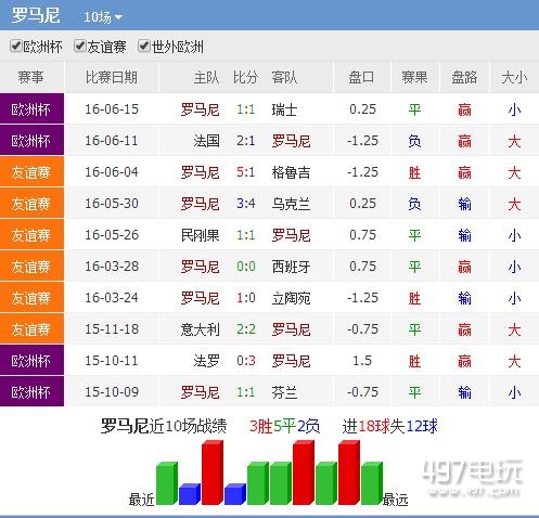 罗马尼亚vs阿尔巴尼亚比分预测_罗马尼亚对阿尔巴尼亚比分专家预测推荐