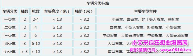 高速公路收费人员工资，高速公路收费用标准