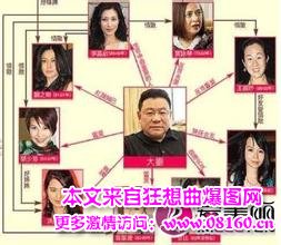 刘銮雄真正爱哪个女人,刘銮雄为何不娶李嘉欣