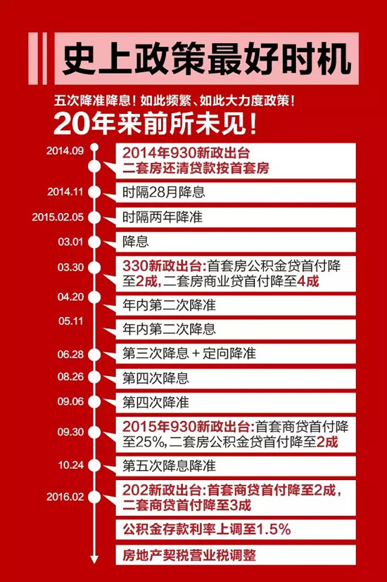 任志强最新谈2016楼市房价发展，解读2016楼市新政策！