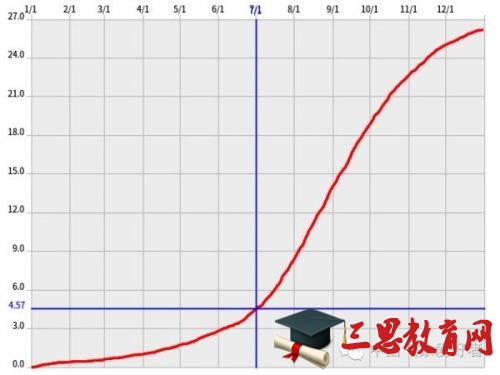 今年第一号台风，就要出来了！