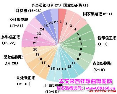 事业单位和公务员工资最新调整方案介绍