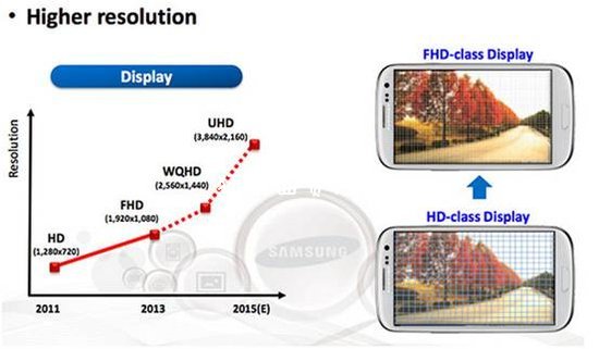 三星将推史上最高清屏手机 WQHD级别AMOLED屏