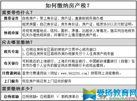 小申答疑：房产税年底前要交？不交有惩罚？