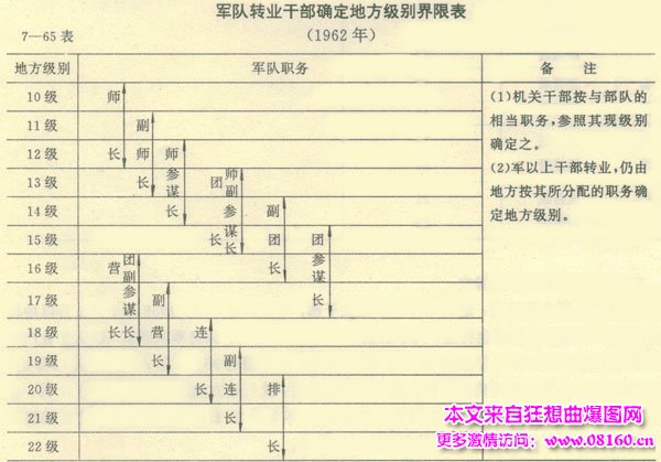 解放军军官副团级工资是多少，解放军正团级工资待遇