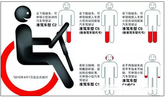 2016驾考新规放宽残疾人 残疾人考驾照流程详解