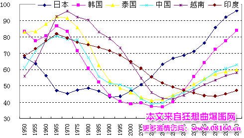 同比增长是什么意思，中国gdp增长的原因