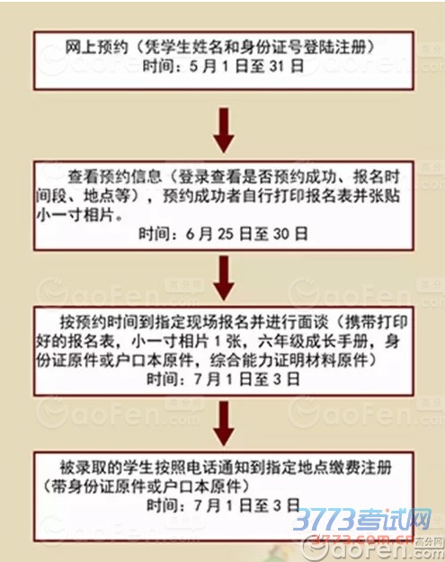 2016年广雅实验学校、白云广雅实验学校联合招生报名流程 