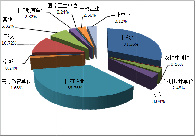 北京理工大学就业情况怎么样