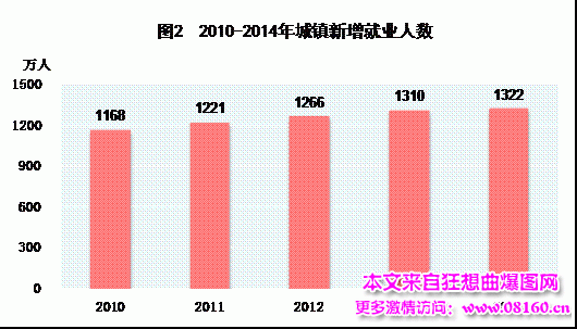 中国人均月收入是多少，2014中国城市人均收入