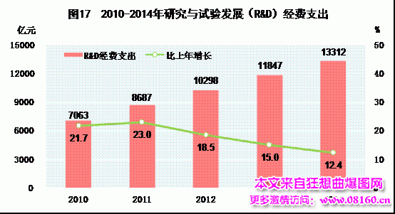 中国人均月收入是多少，2014中国城市人均收入