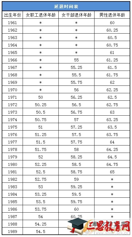 2016延迟退休最新消息：退休年龄计算公式出炉 你什么时候退休？