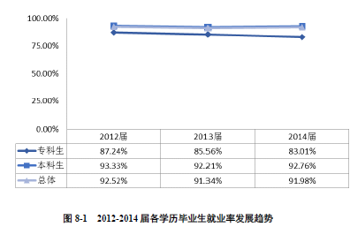 成都理工大学就业情况怎么样