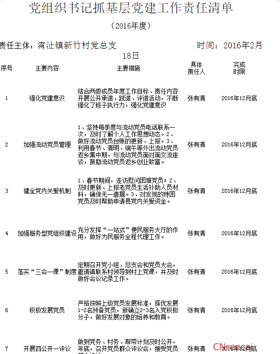 党组织书记抓基层党建工作责任清单