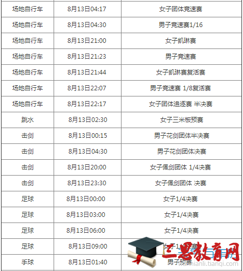 2016里约奥运会8月13日赛程表 8月13日有哪些比赛