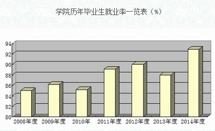 宁夏司法警官职业学院就业情况怎么样