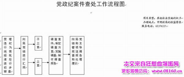 纪检监察室工作流程图，附纪检监察室工作制度