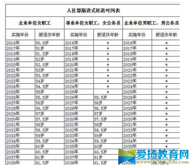 2017延迟退休年龄时间表最新