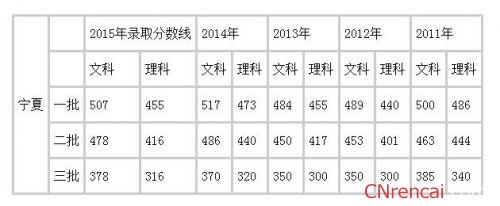 2016年宁夏高考成绩查询通知【附官网查询入口】