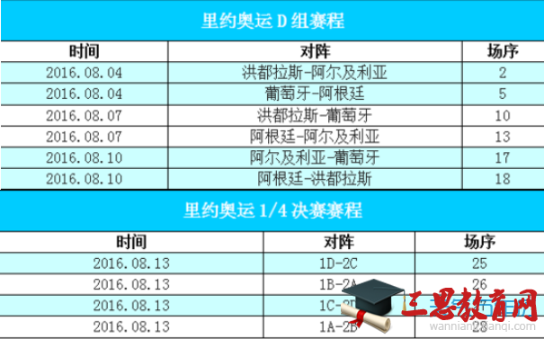 2016里约奥运会男足赛程安排表（完整版）