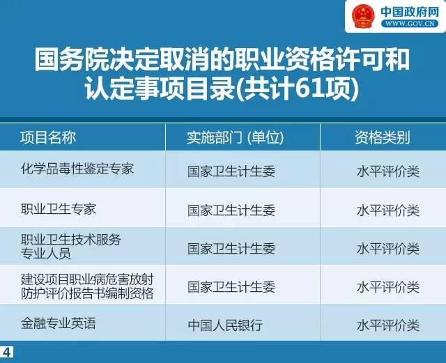 又有47项职业资格证不用考了