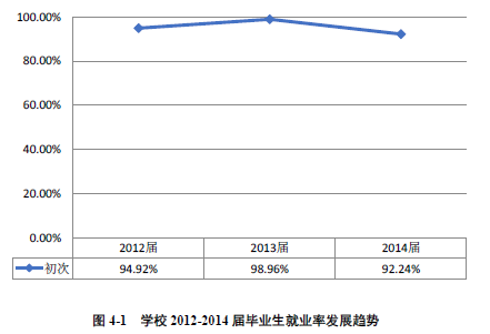 华南师范大学就业情况怎么样