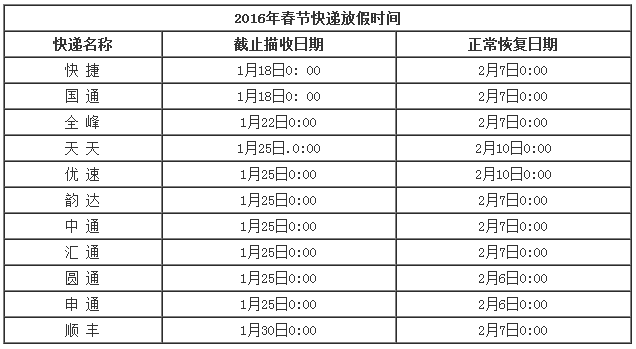 2016春节快递停运时间