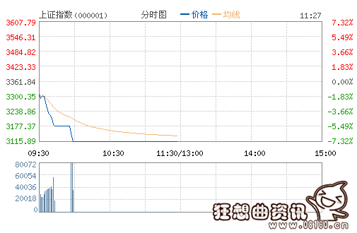 A股熔断机制提前收盘，触及熔断要不要买