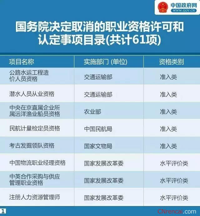 2016职业资格证书取消明细