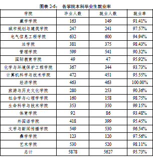 西南民族大学就业情况怎么样