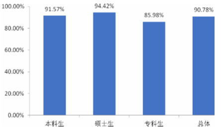 江西理工大学就业情况怎么样