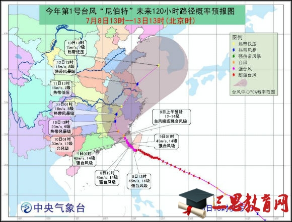 台风路径实时发布系统预报图 尼伯特对山东暂无影响