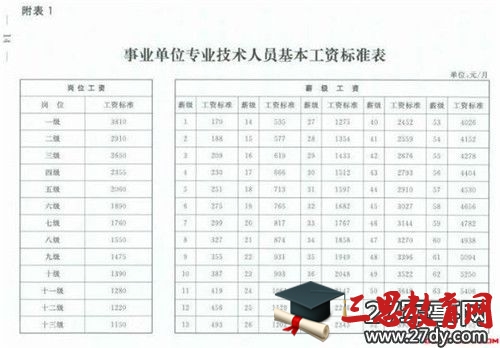 事业单位工资改革最新消息汇总