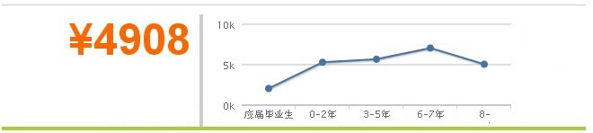  大 学 专 业 就 业 前 景 分 析 之 制 药 工 程 专 业